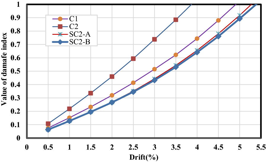 Fig. 24