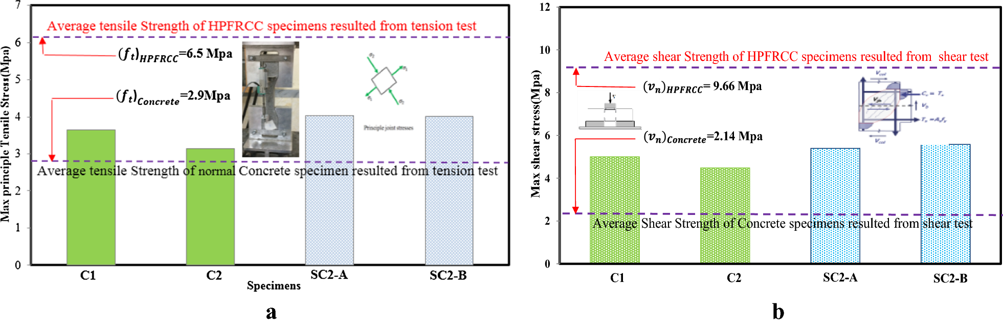 Fig. 28