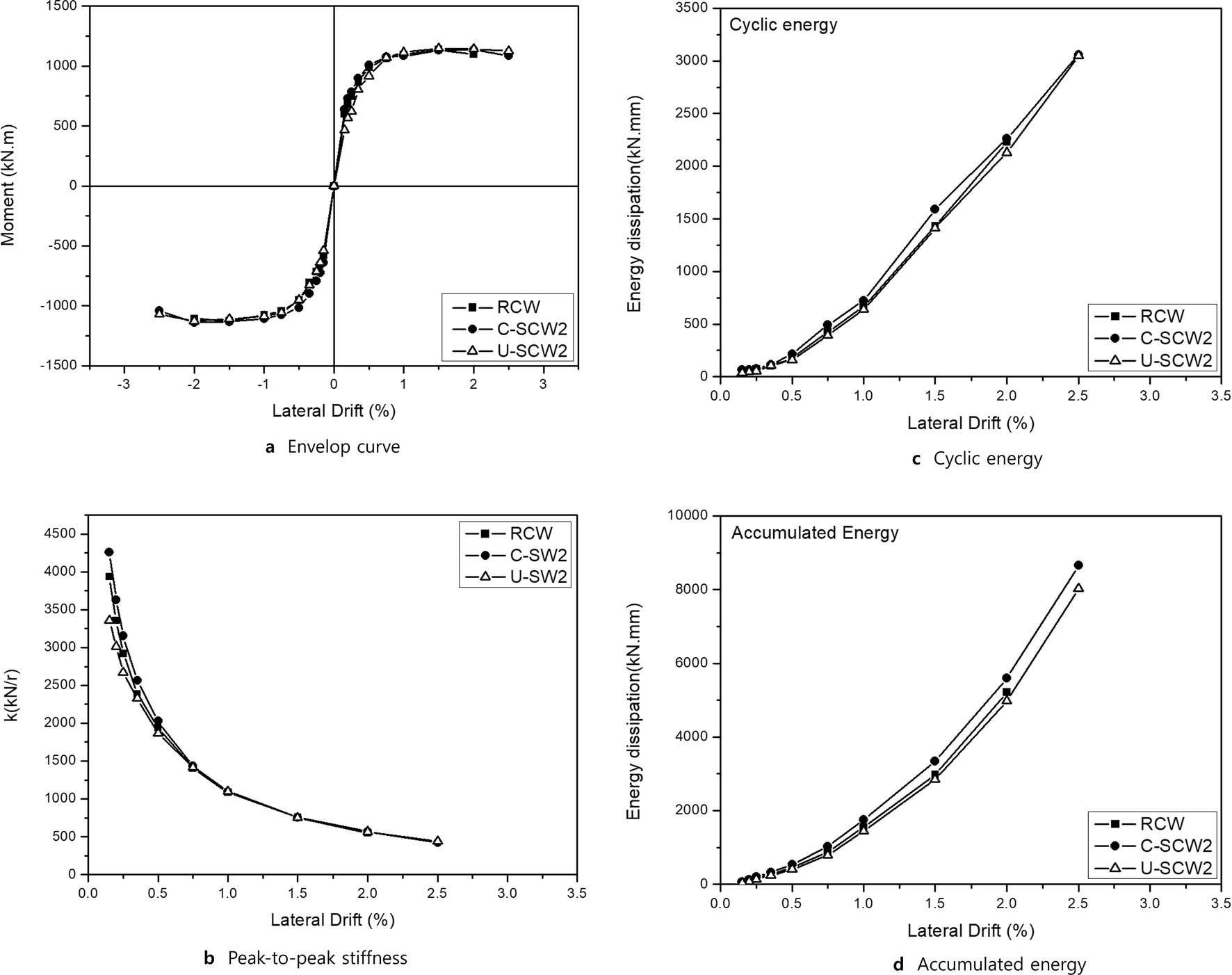 Fig. 14