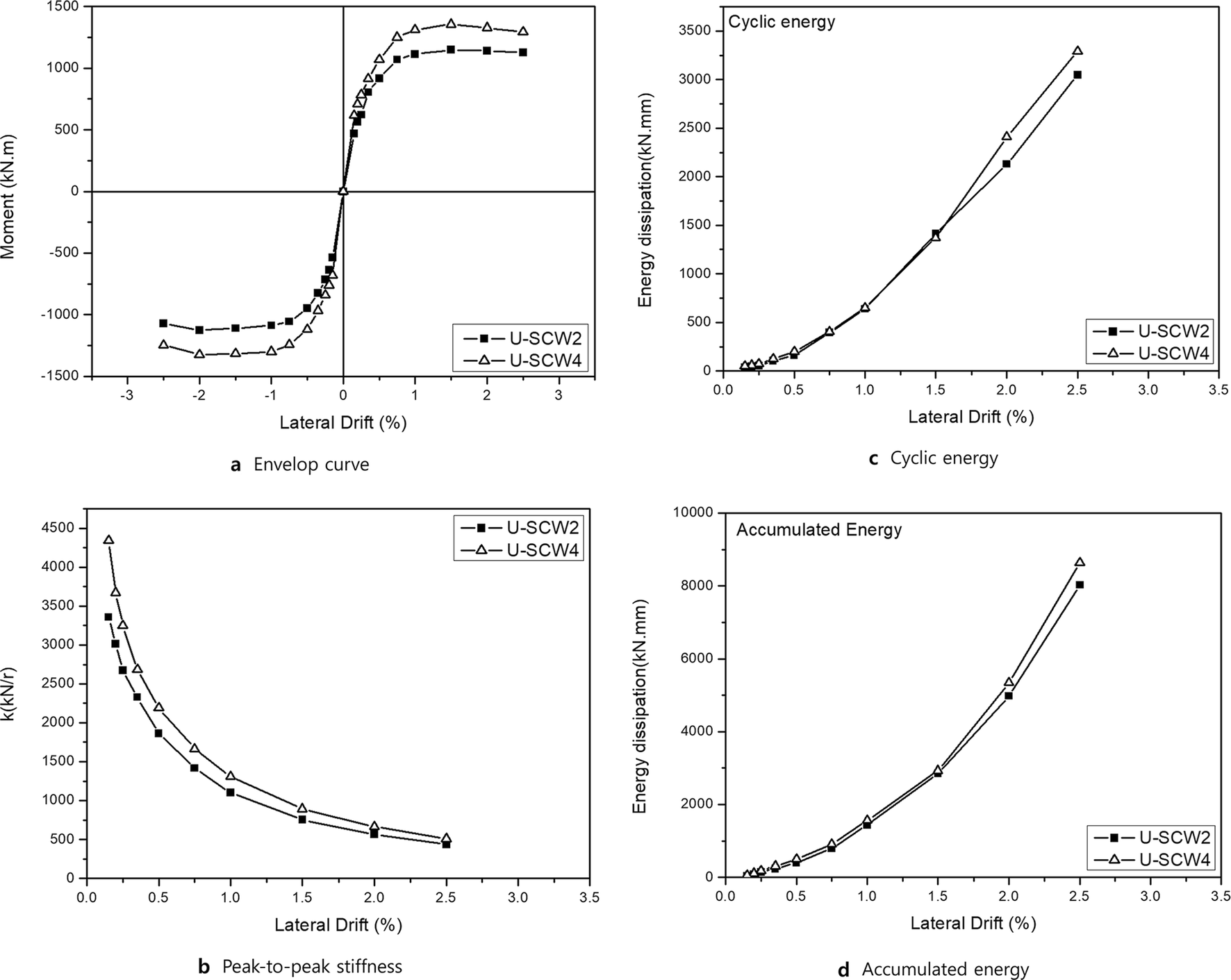 Fig. 16