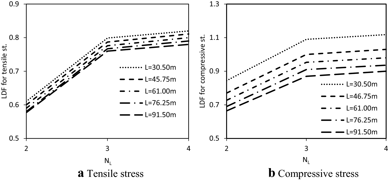 Fig. 12