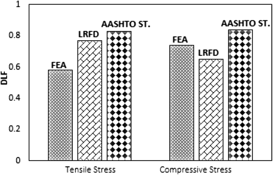 Fig. 13