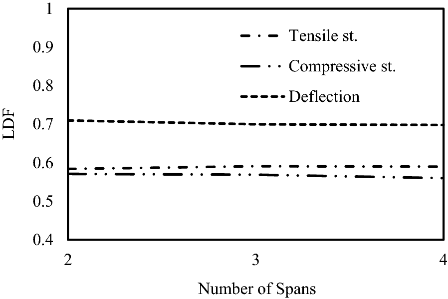 Fig. 16