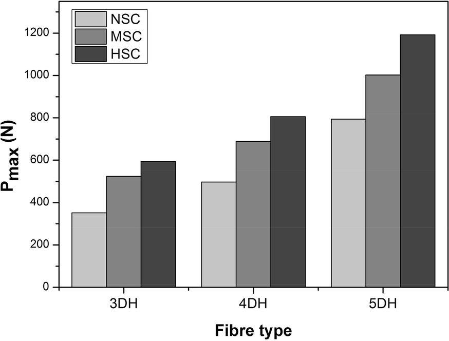 Fig. 9