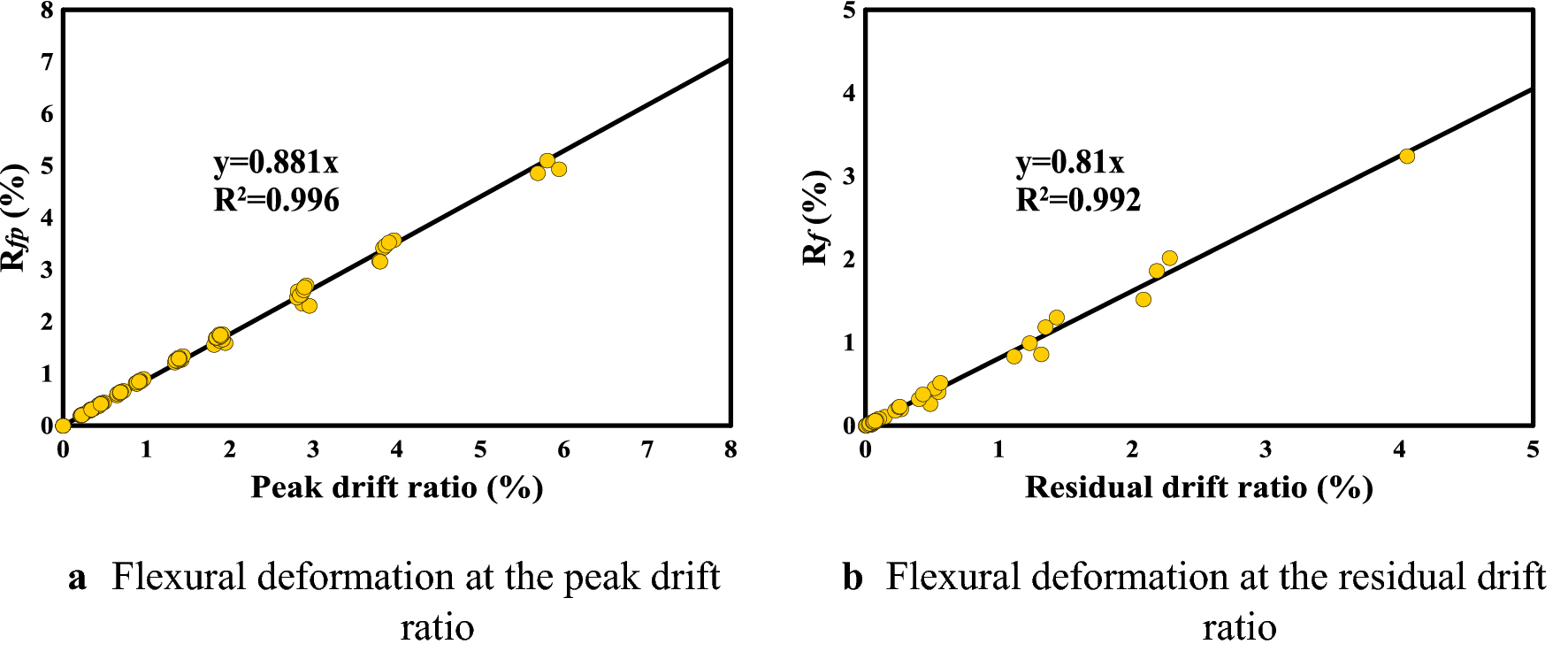 Fig. 12