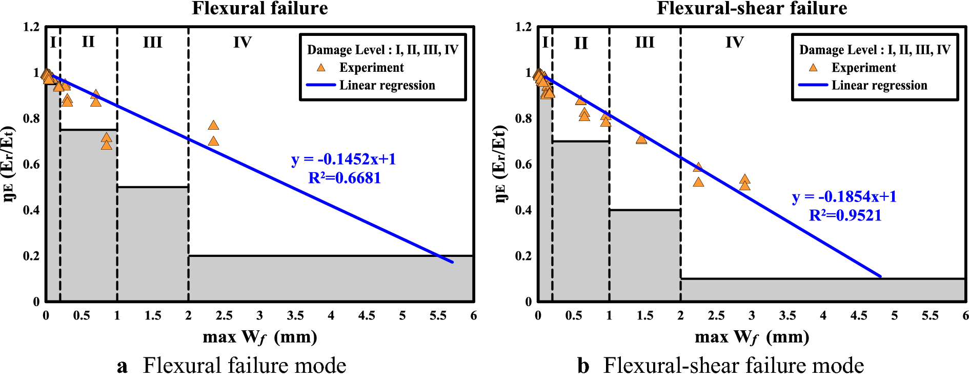 Fig. 14