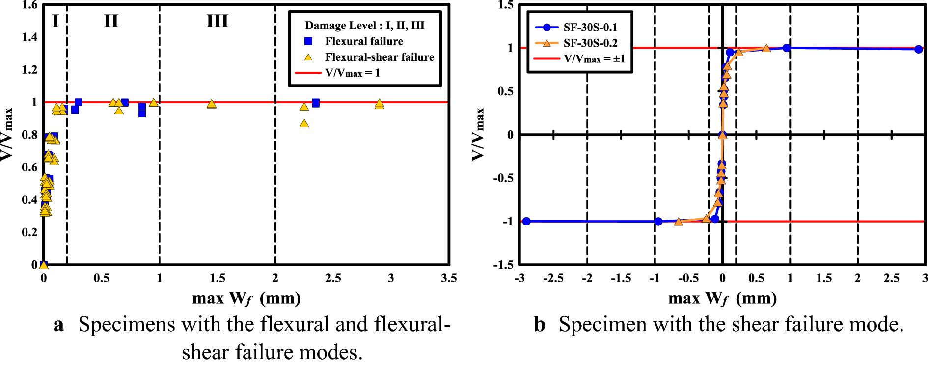 Fig. 15