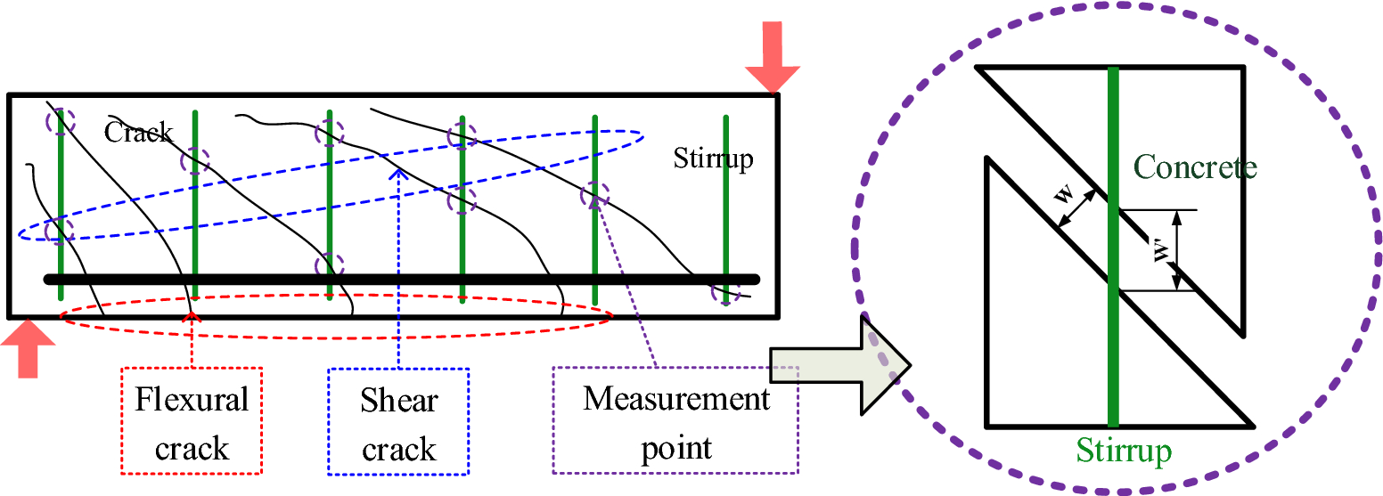 Fig. 6