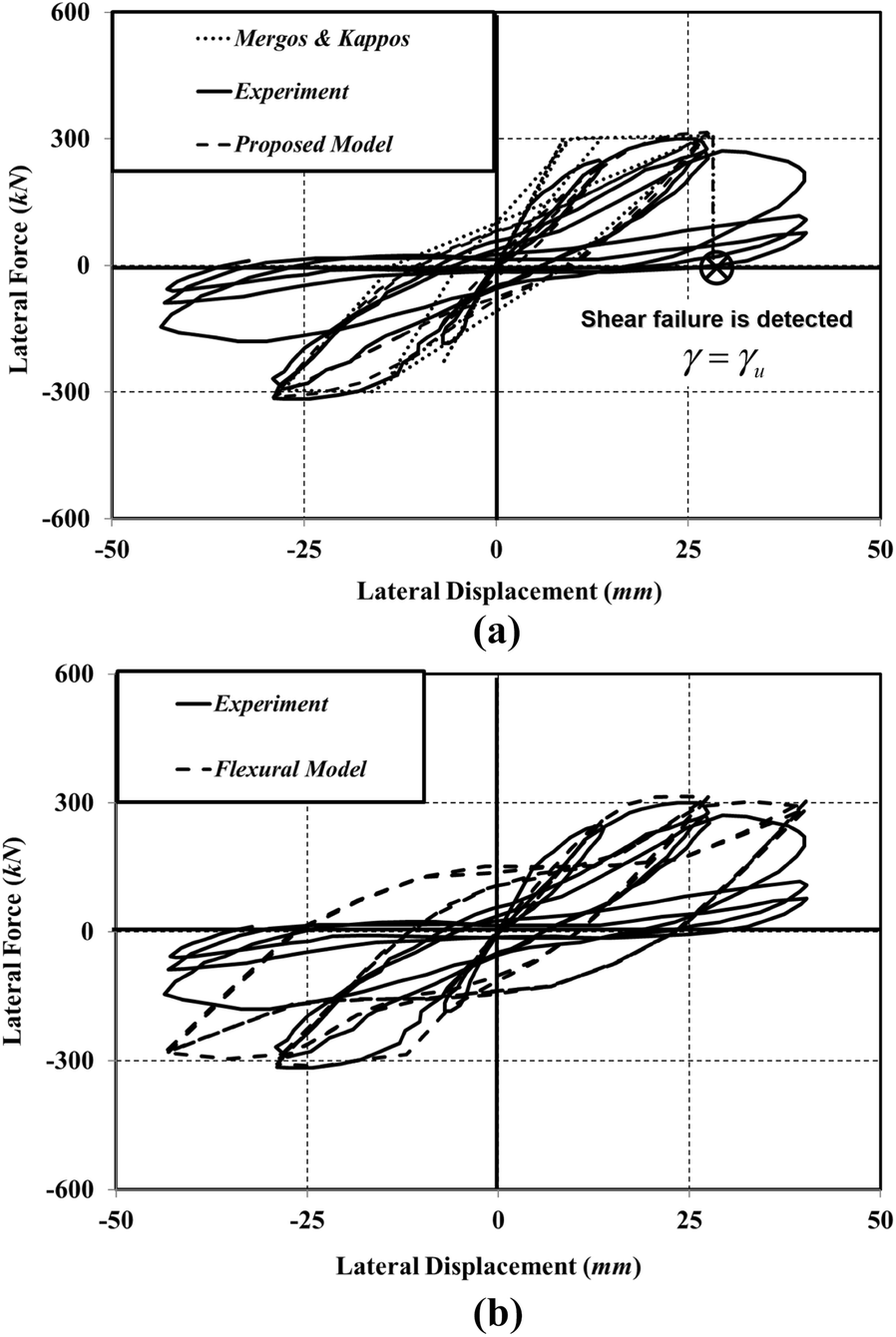 Fig. 13