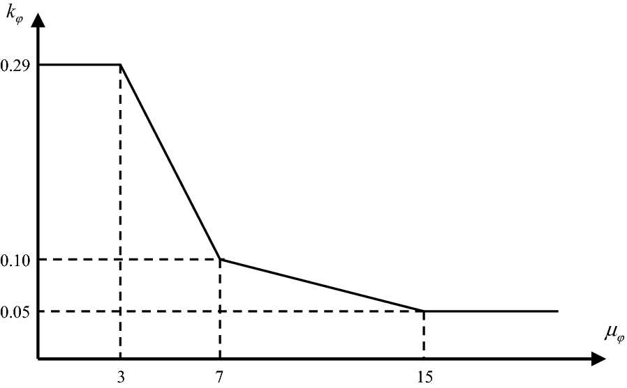 Fig. 6