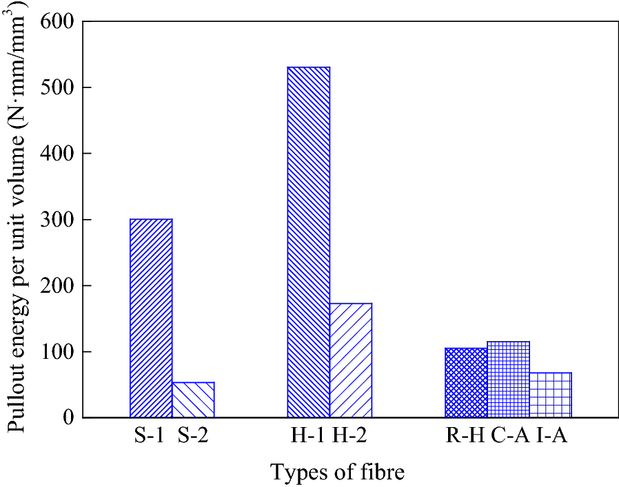 Fig. 12