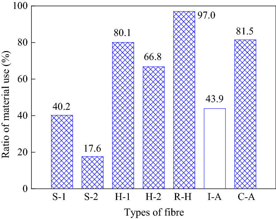 Fig. 22