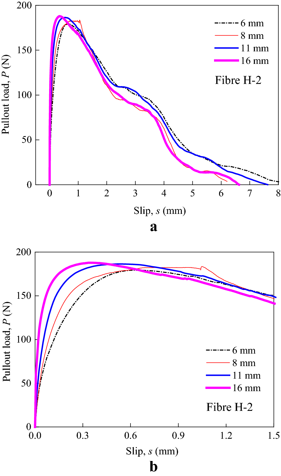 Fig. 23