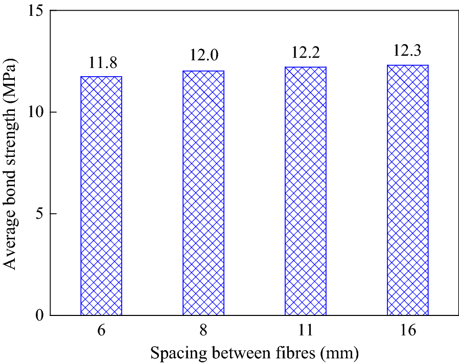 Fig. 24