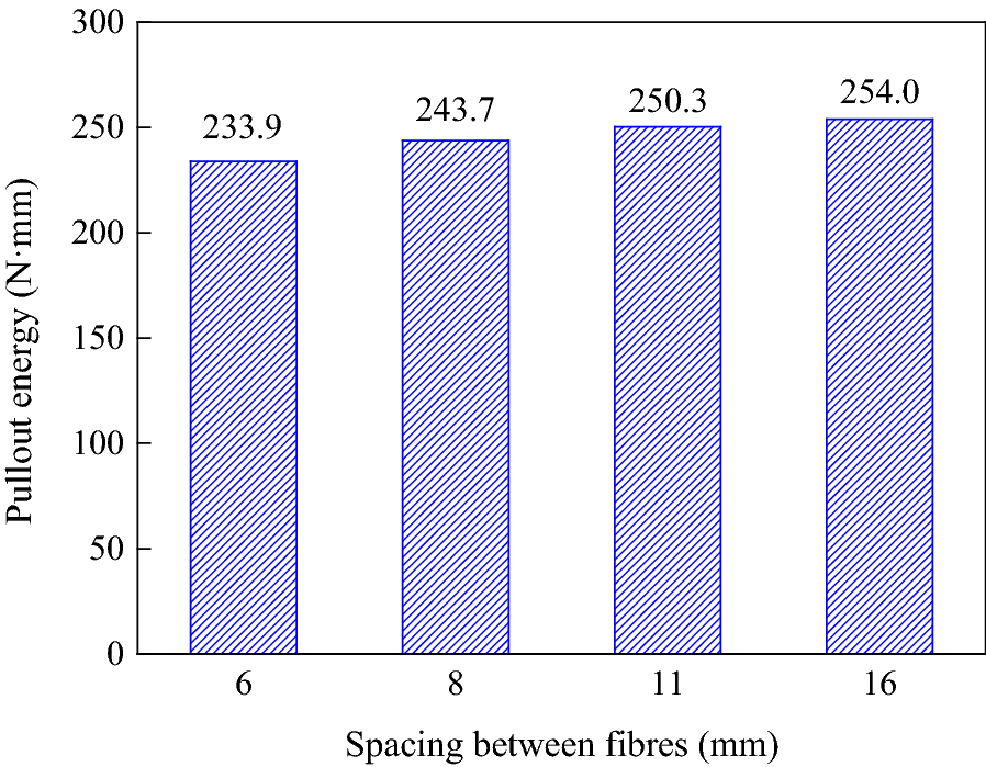 Fig. 25