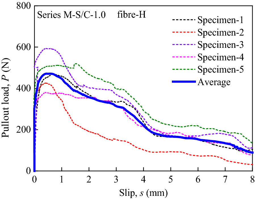 Fig. 6