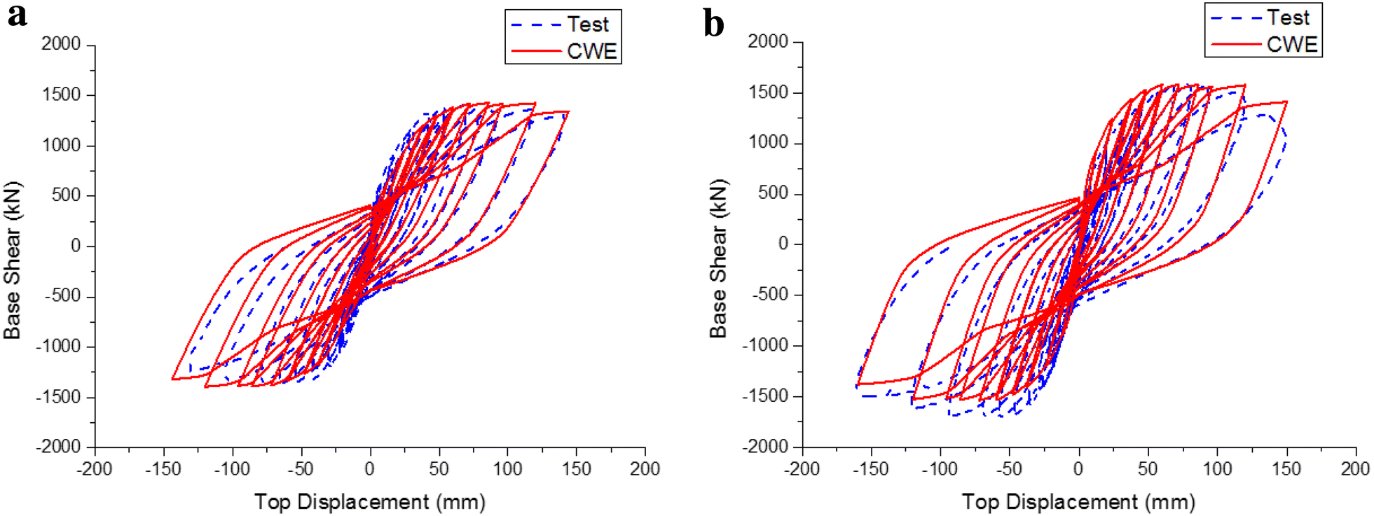 Fig. 14