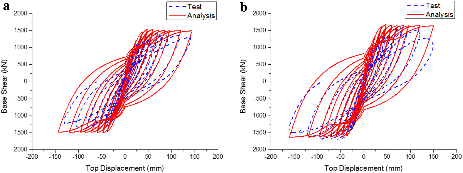 Fig. 15