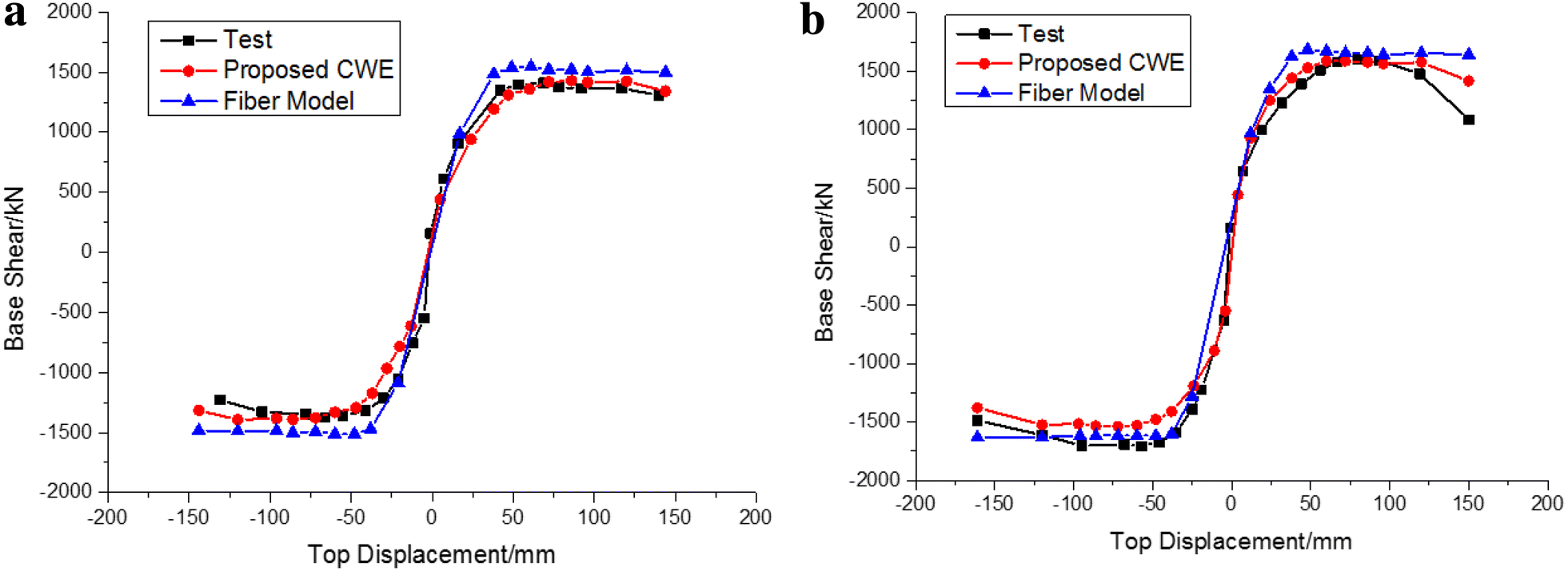 Fig. 16