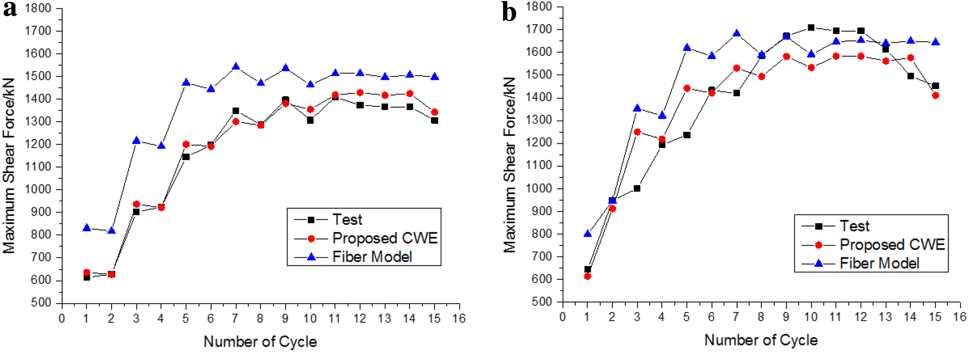 Fig. 17