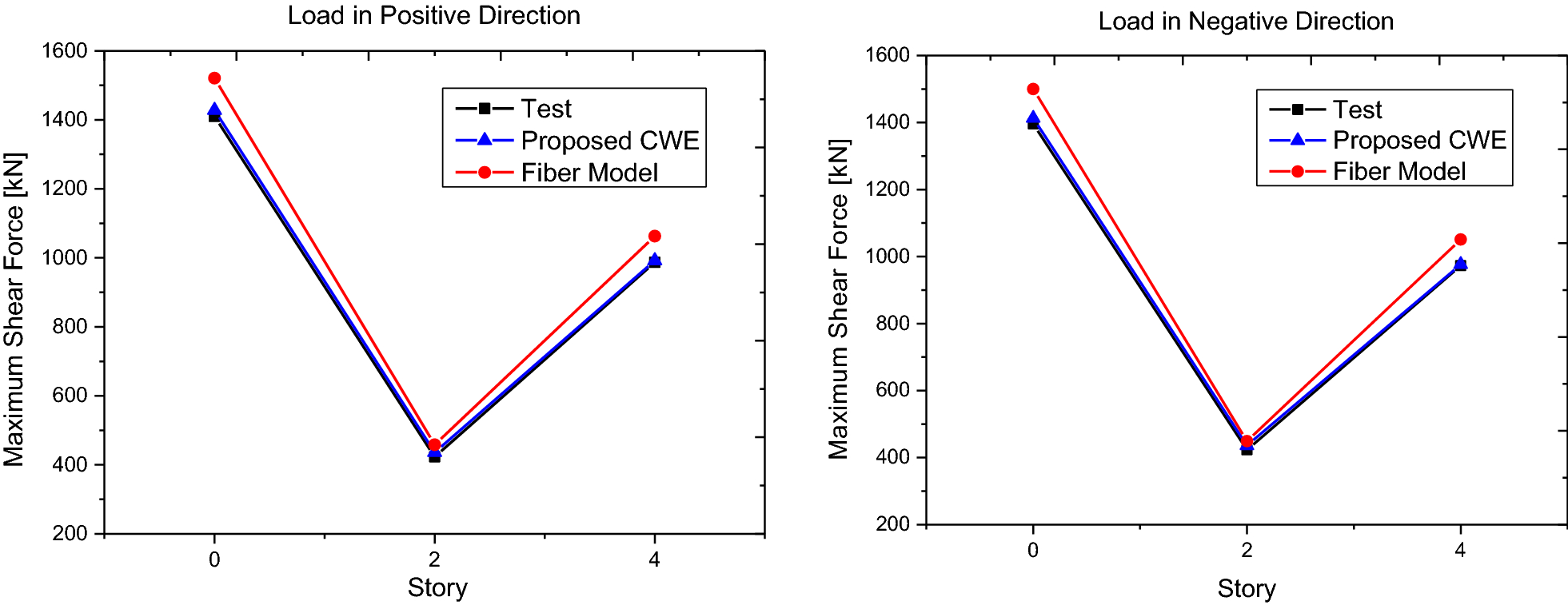 Fig. 21