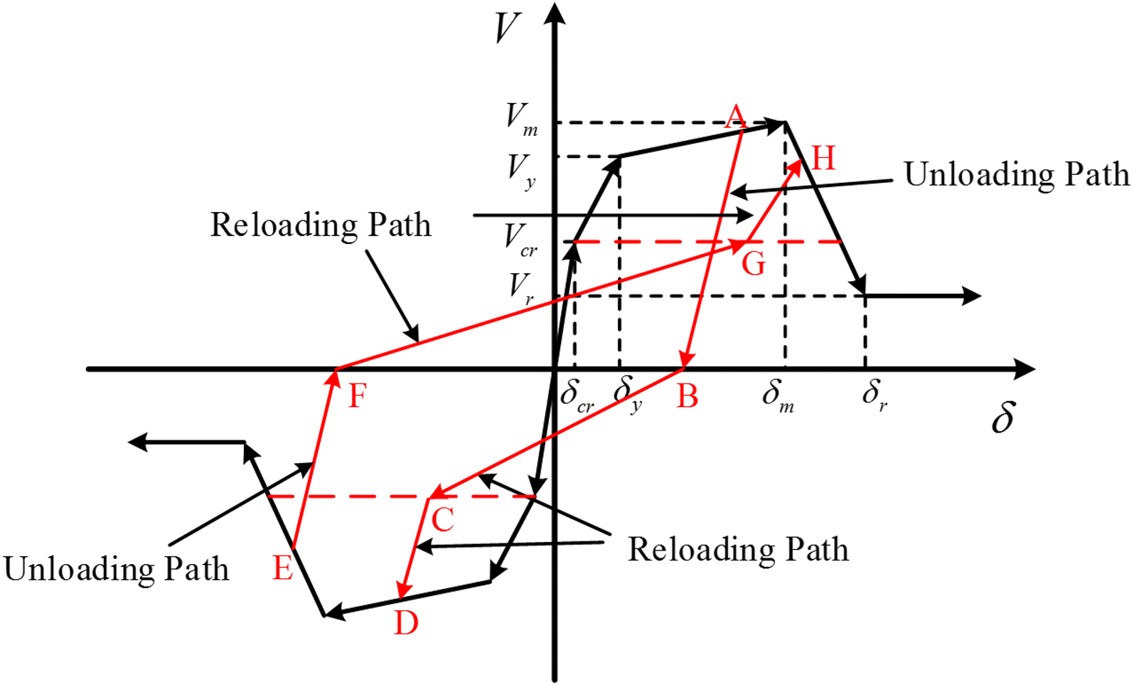 Fig. 5