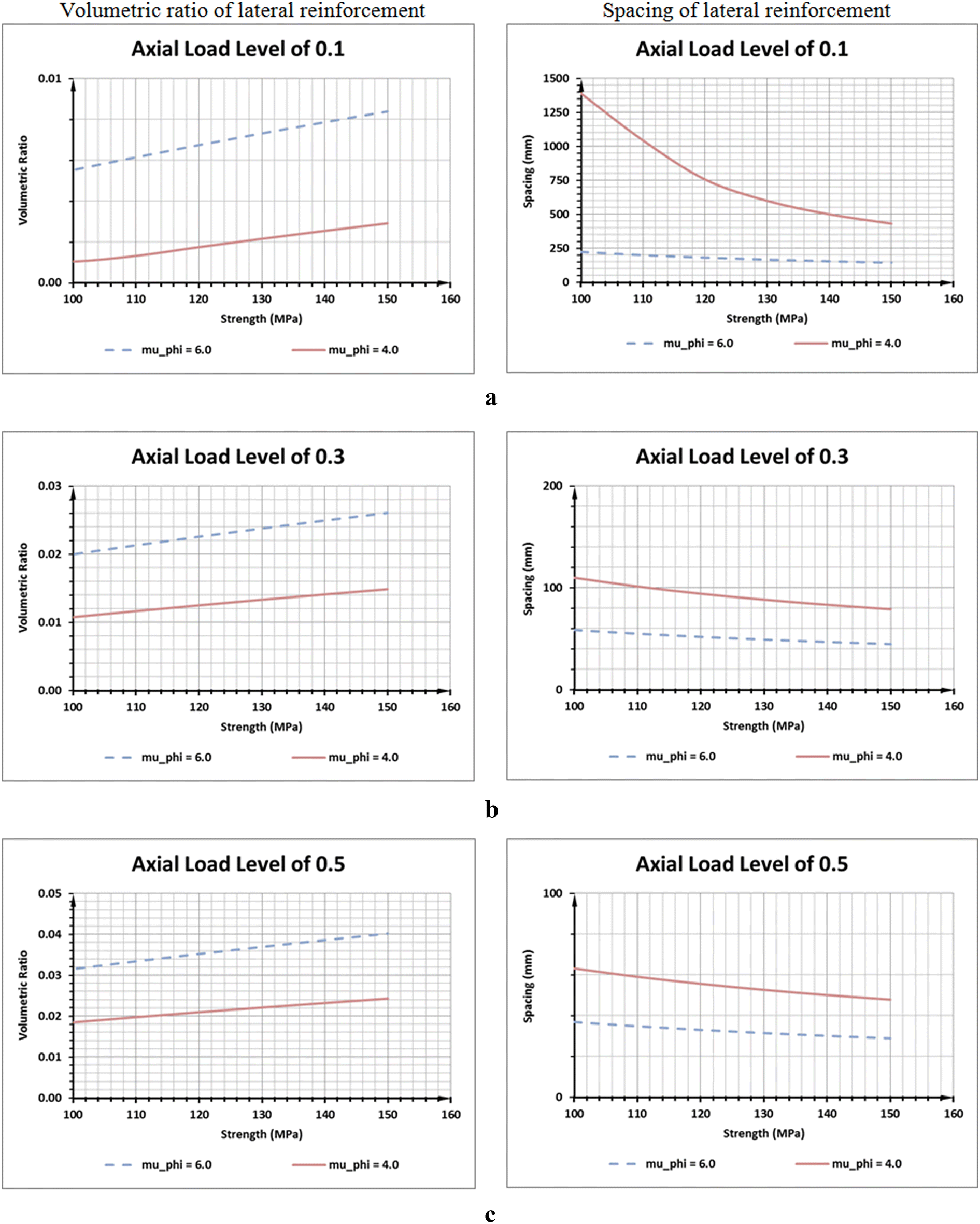 Fig. 10