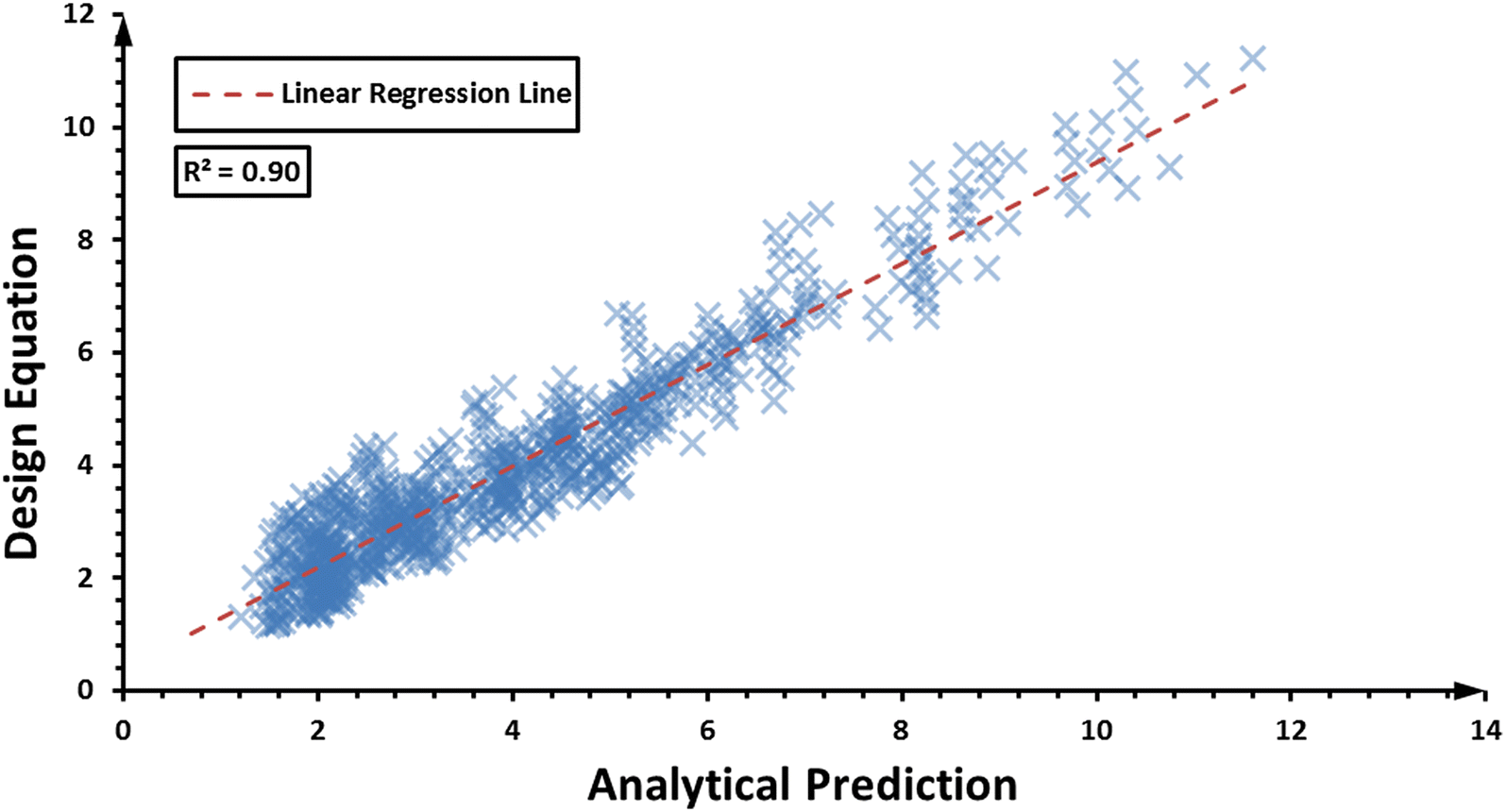 Fig. 12