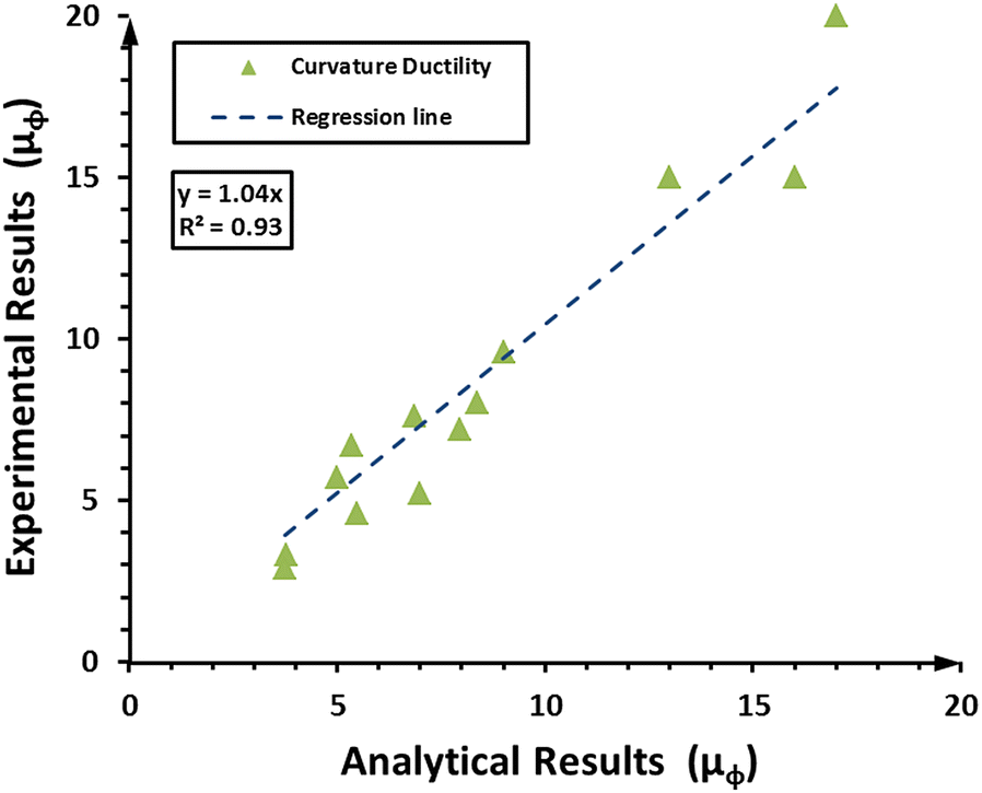 Fig. 8