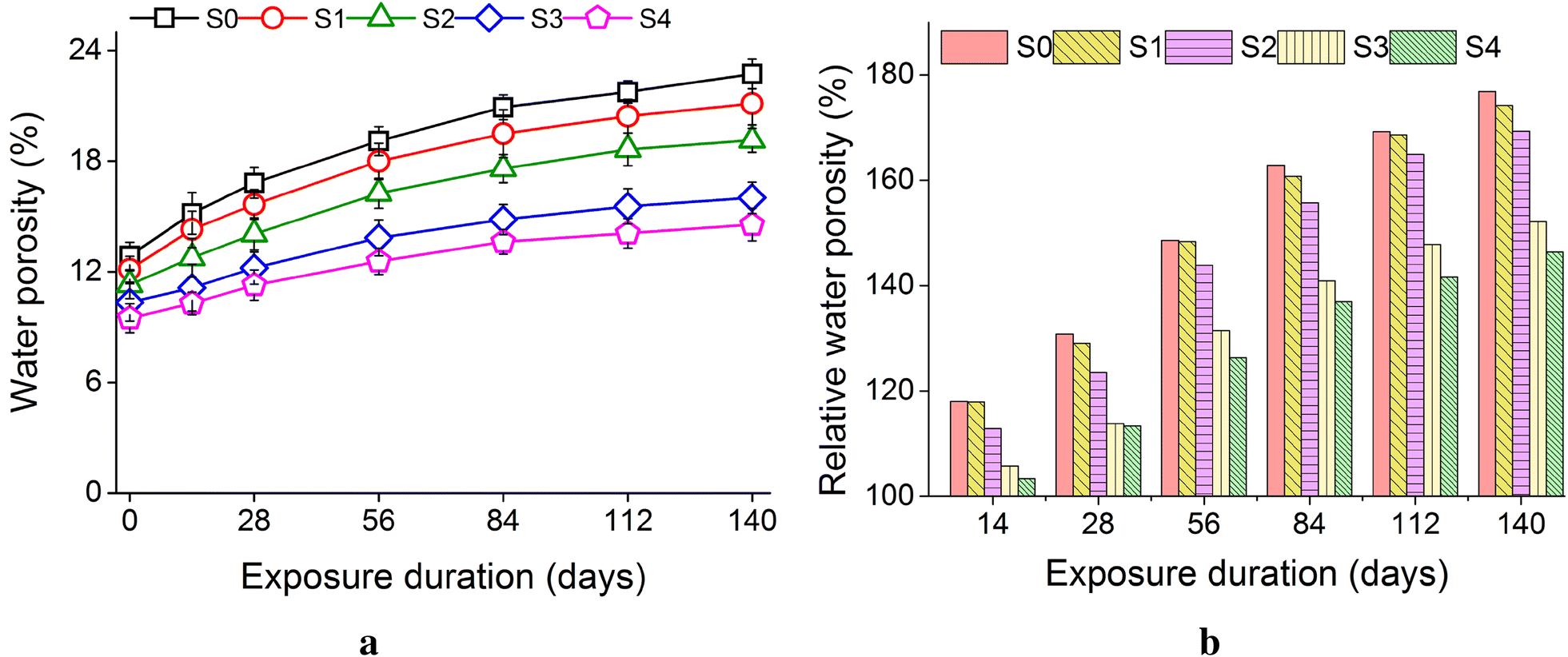 Fig. 10