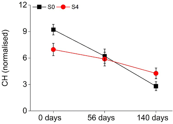 Fig. 14