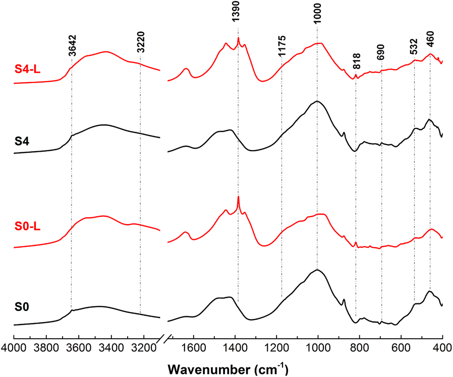 Fig. 15