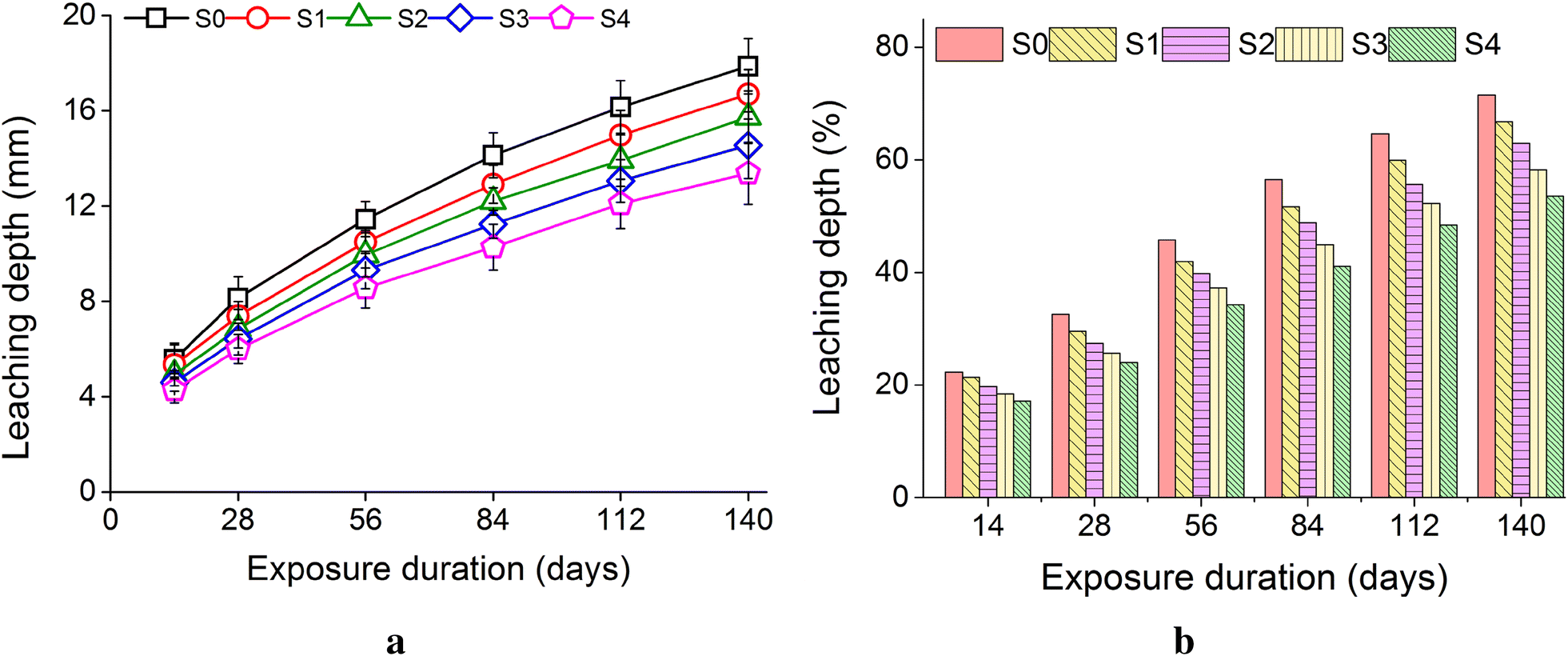 Fig. 6