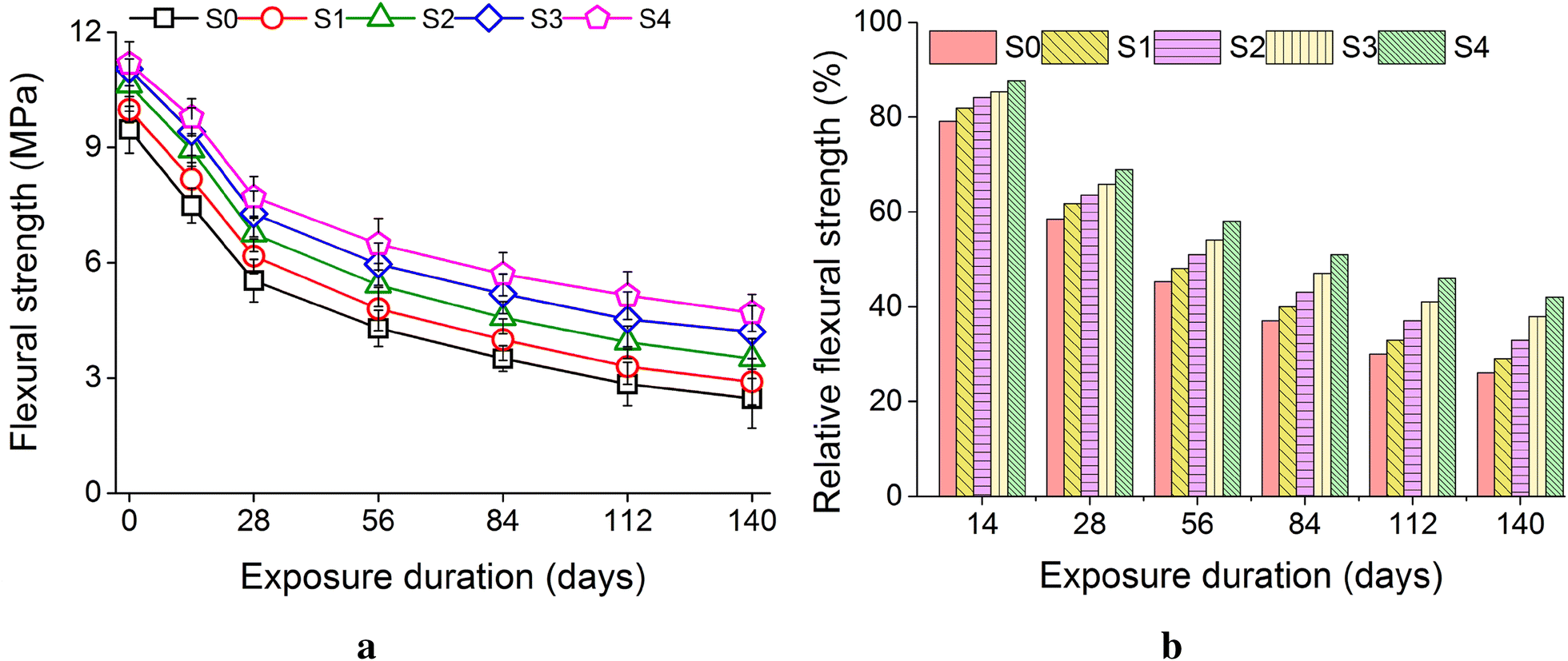 Fig. 8