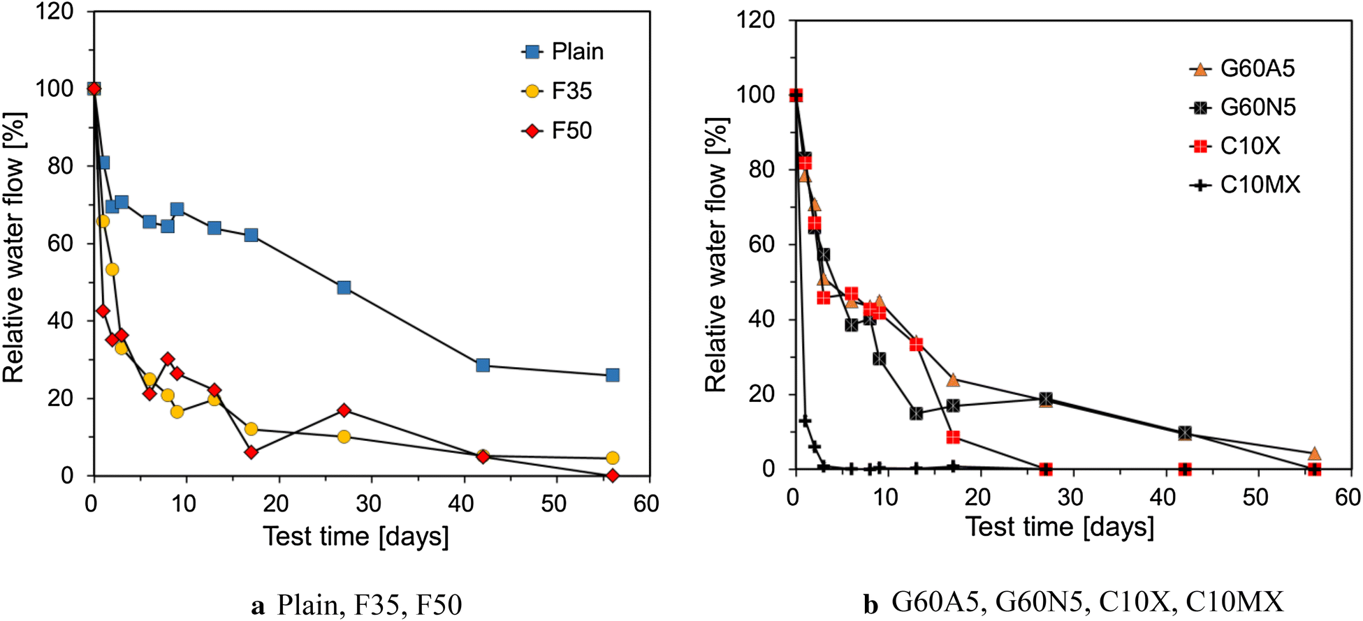 Fig. 10