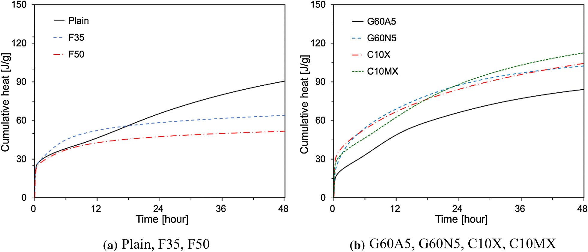 Fig. 7