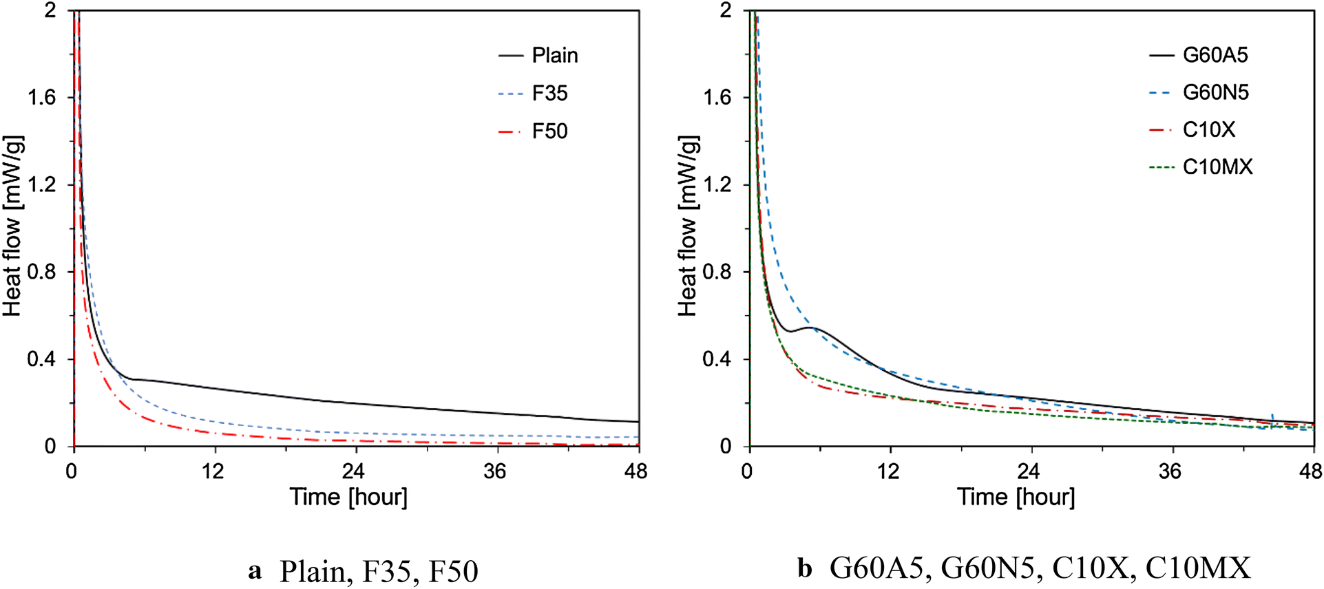 Fig. 8