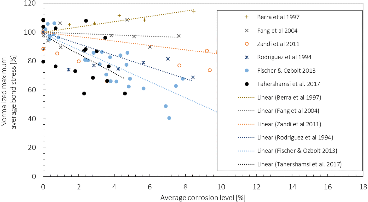 Fig. 6