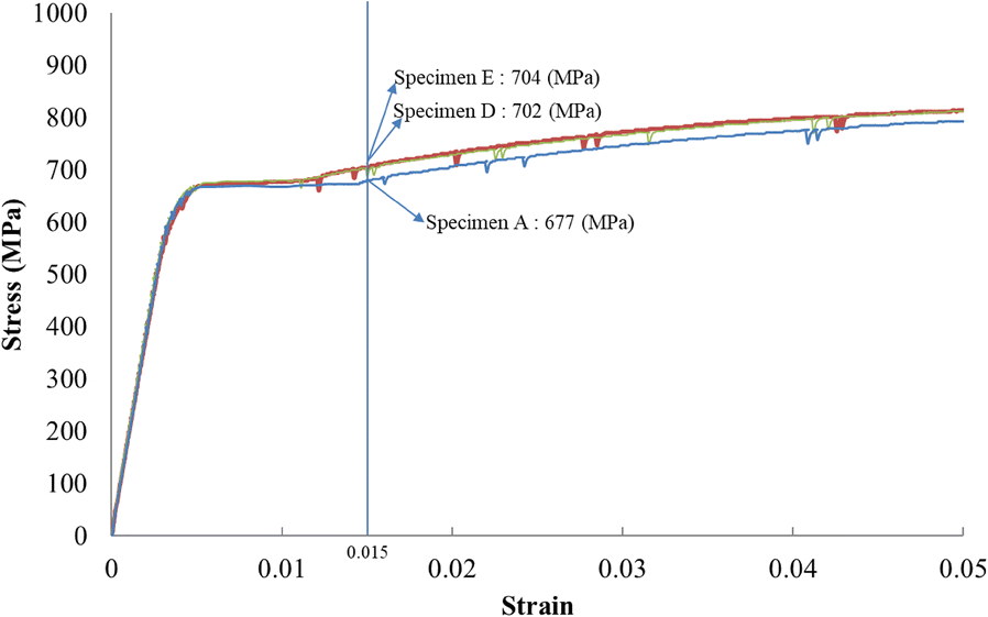 Fig. 10