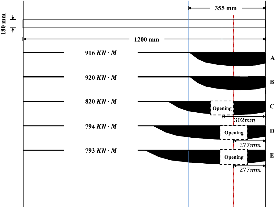 Fig. 12