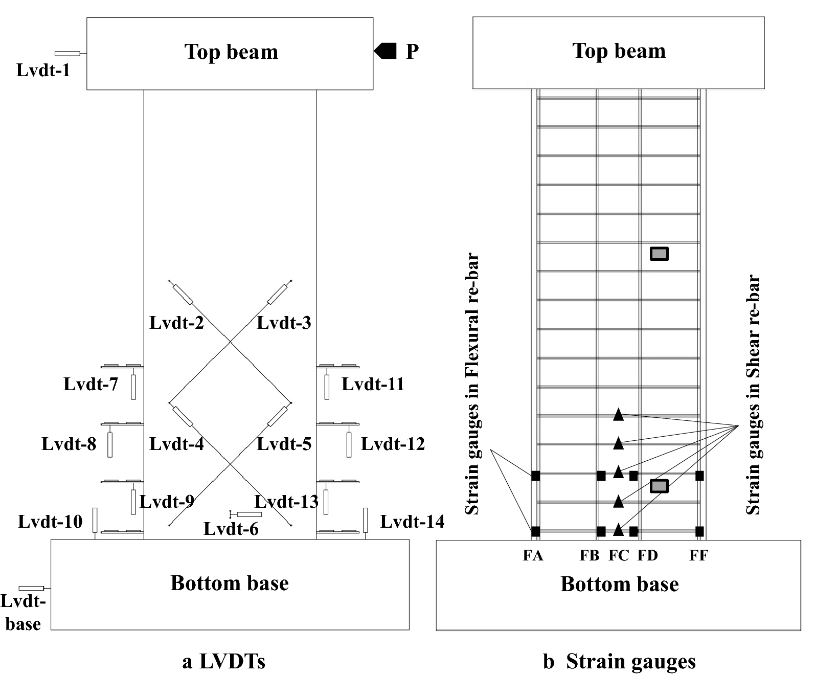 Fig. 7