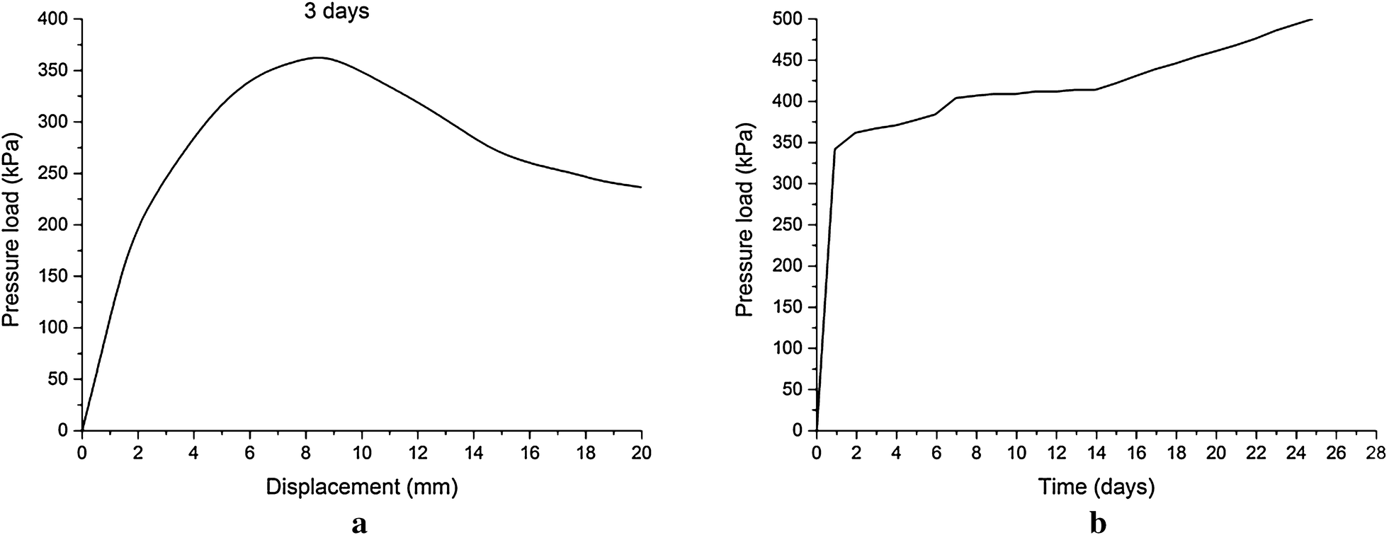 Fig. 14