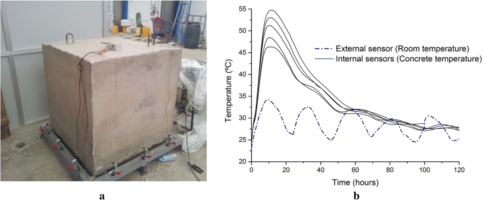 Fig. 3