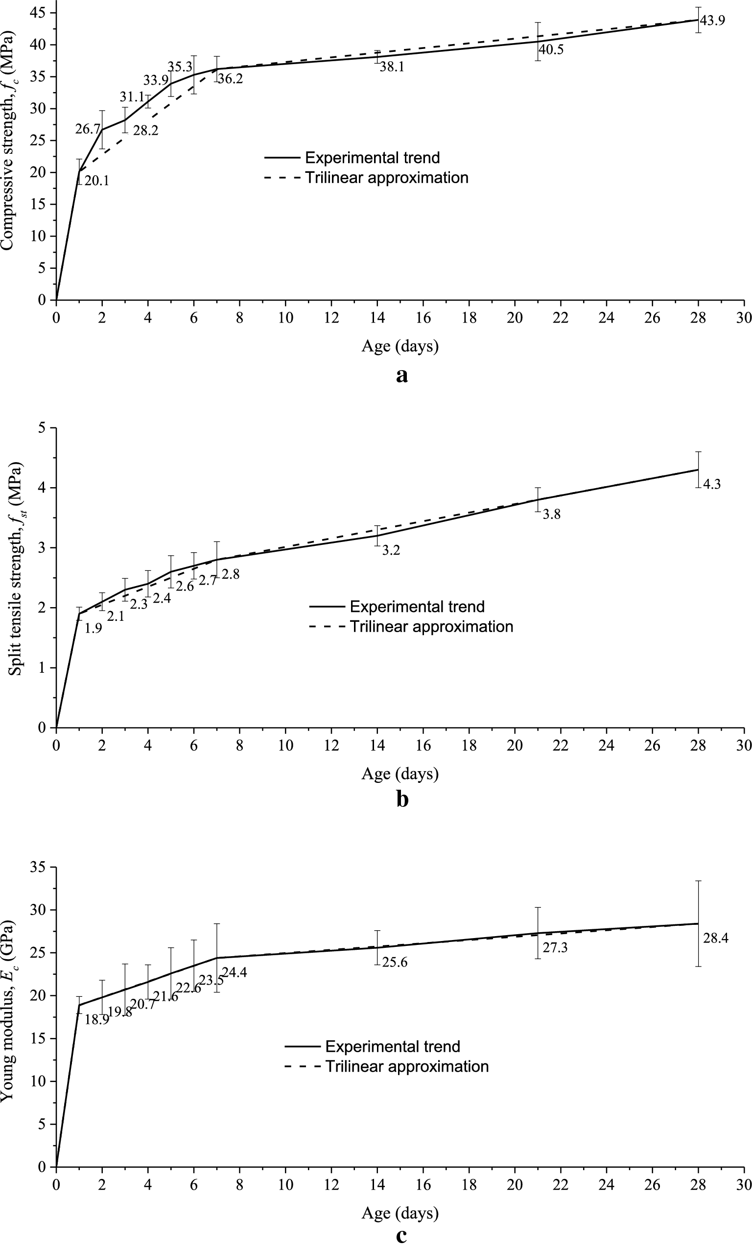 Fig. 4