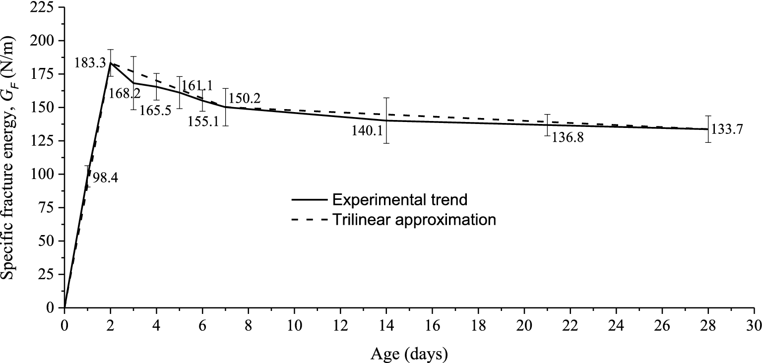 Fig. 6