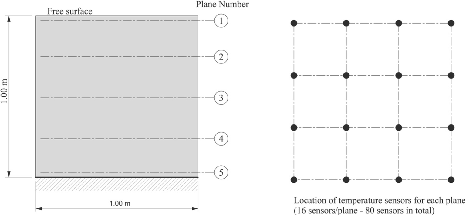 Fig. 9