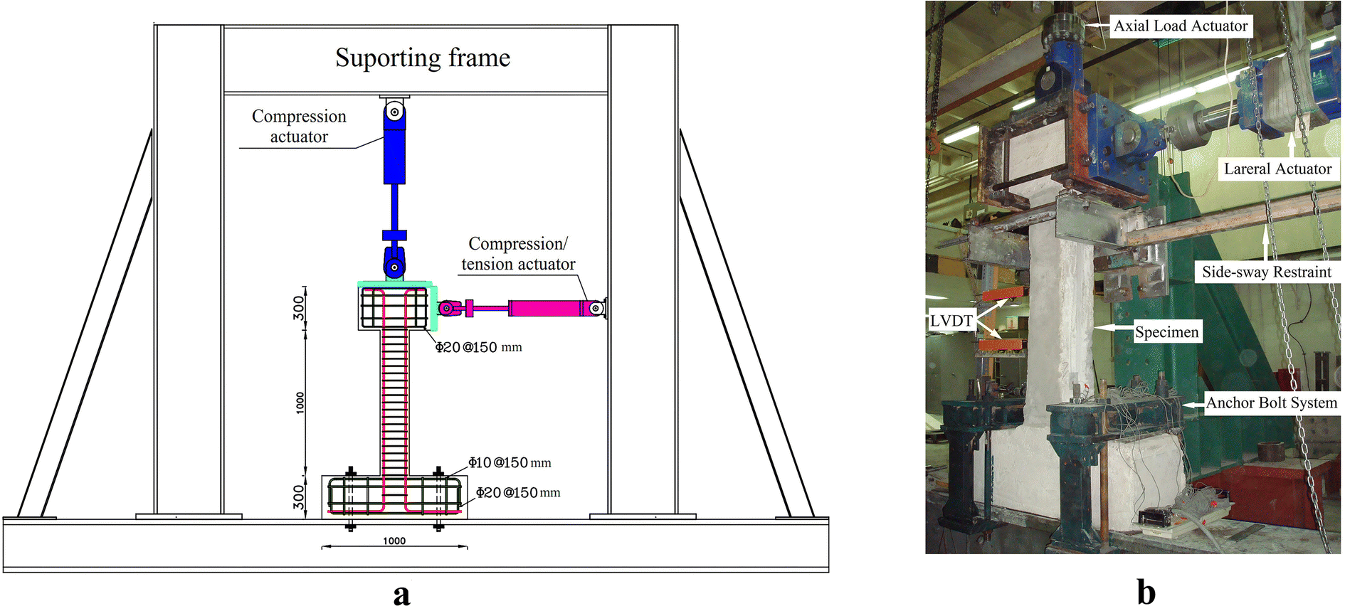 Fig. 2