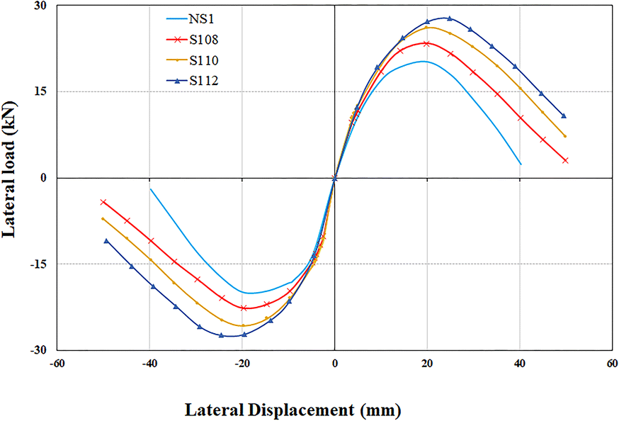 Fig. 6