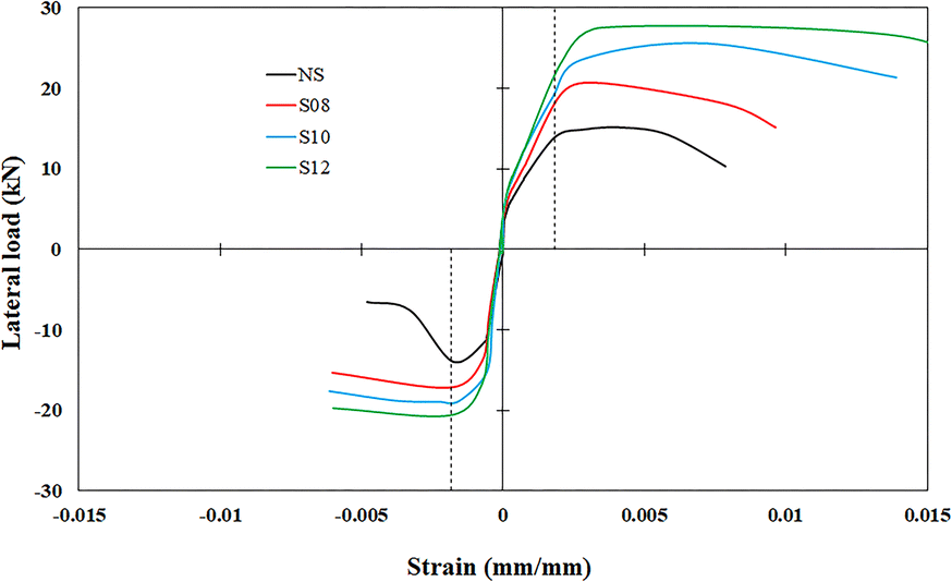 Fig. 7