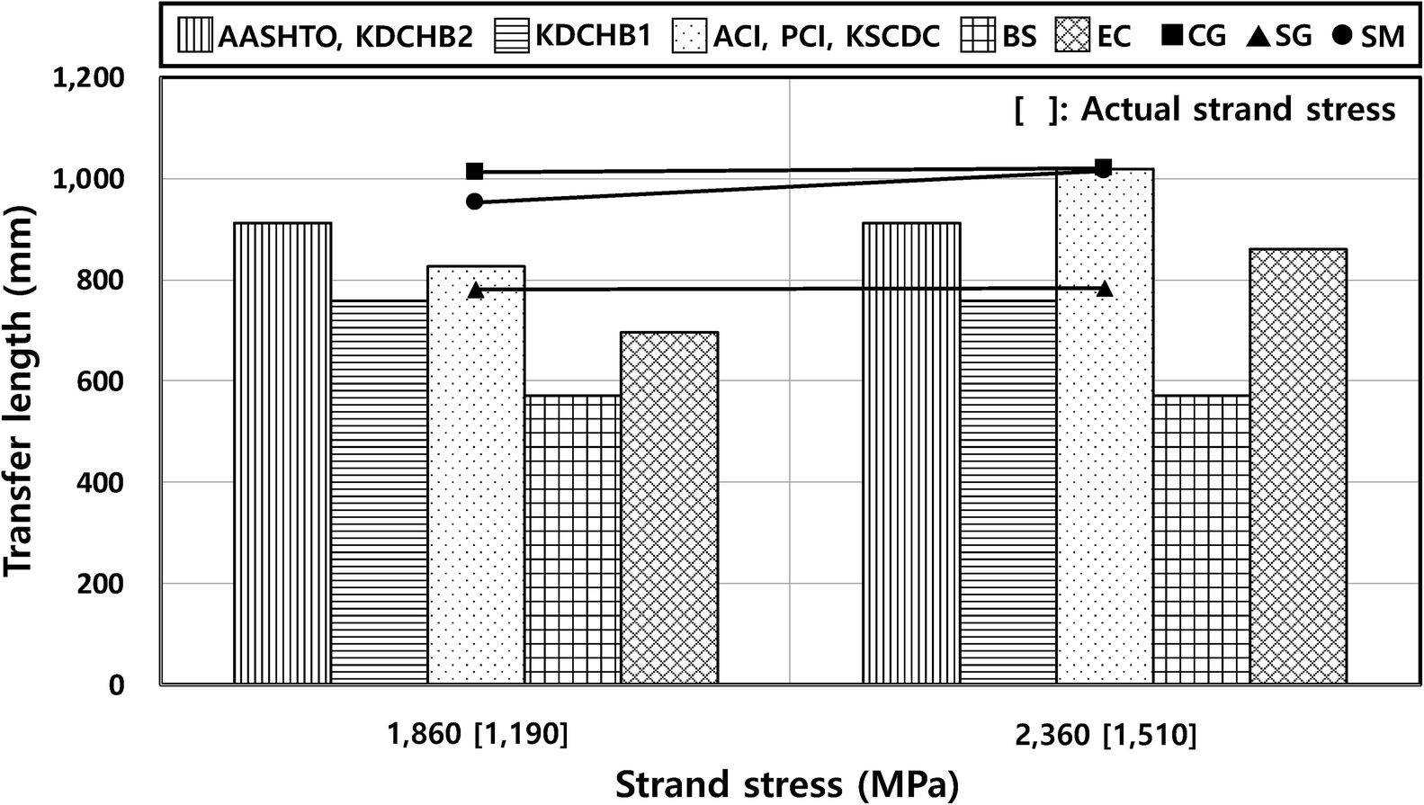 Fig. 10